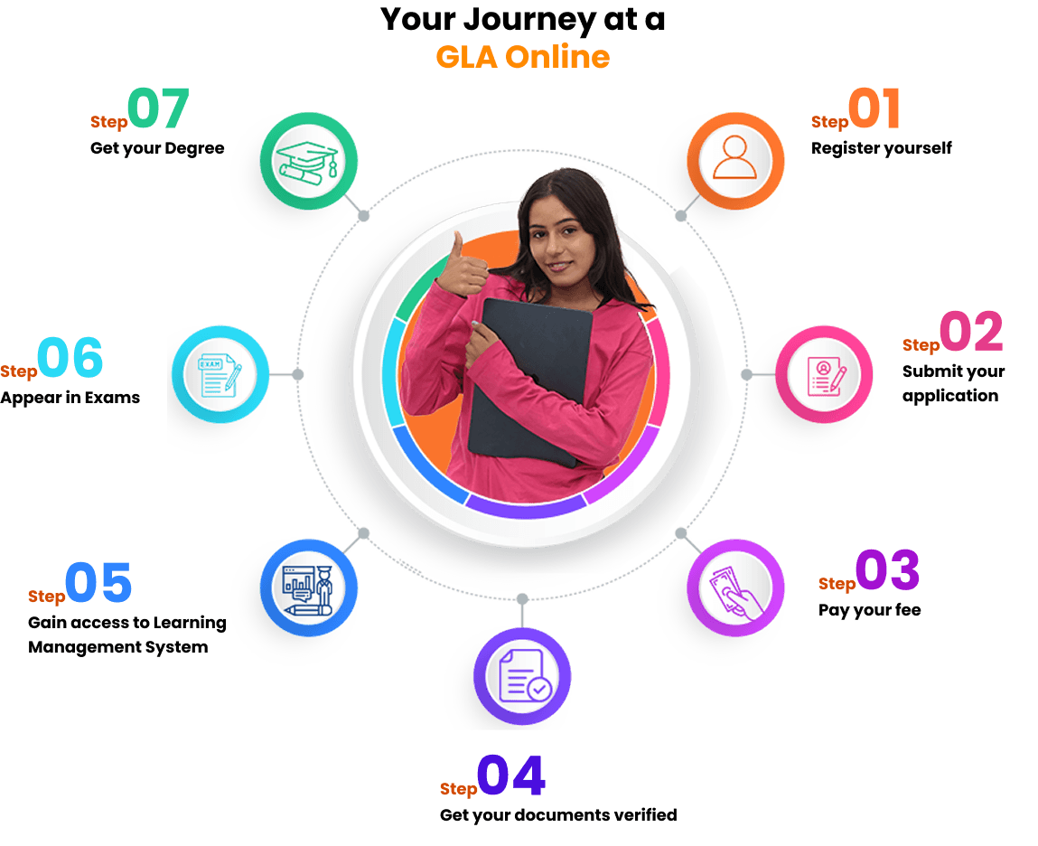 GLA University Journey